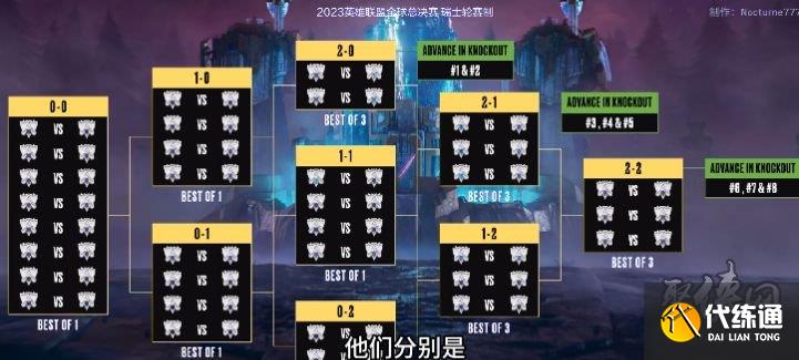 DK战队亚洲邀请赛零封BFX晋级胜者组决赛,卫冕冠军展现压倒性实力-电竞牛官网 DK战队亚洲邀请赛零封BFX晋级胜者组决赛,卫冕冠军展现压倒性实力-电竞牛官网